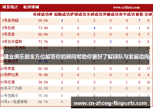 建业俱乐部全方位解答你的疑问帮助你更好了解球队与发展动向