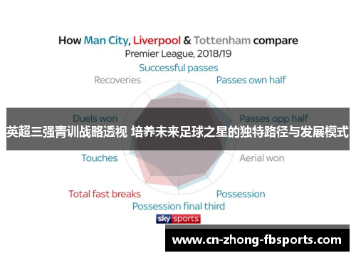 英超三强青训战略透视 培养未来足球之星的独特路径与发展模式