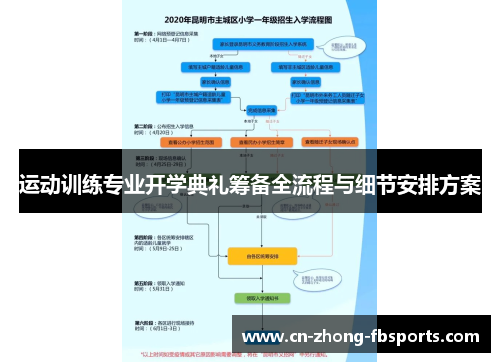 运动训练专业开学典礼筹备全流程与细节安排方案