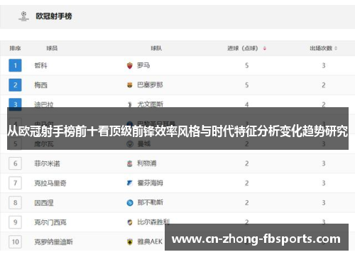 从欧冠射手榜前十看顶级前锋效率风格与时代特征分析变化趋势研究