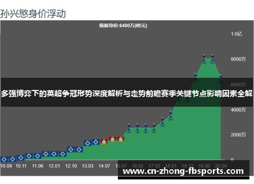 多强博弈下的英超争冠形势深度解析与走势前瞻赛季关键节点影响因素全解