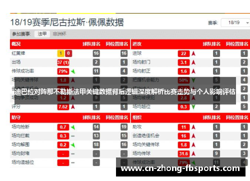 迪巴拉对阵那不勒斯法甲关键数据背后逻辑深度解析比赛走势与个人影响评估